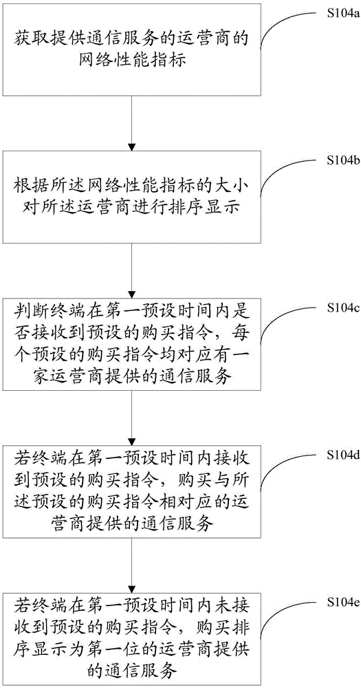 一種漫游通信的實(shí)現(xiàn)方法及終端與流程