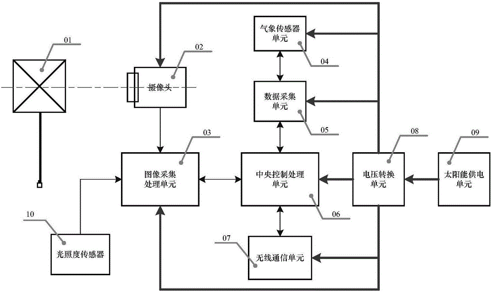 一種機(jī)場(chǎng)氣象監(jiān)測(cè)系統(tǒng)的制作方法與工藝