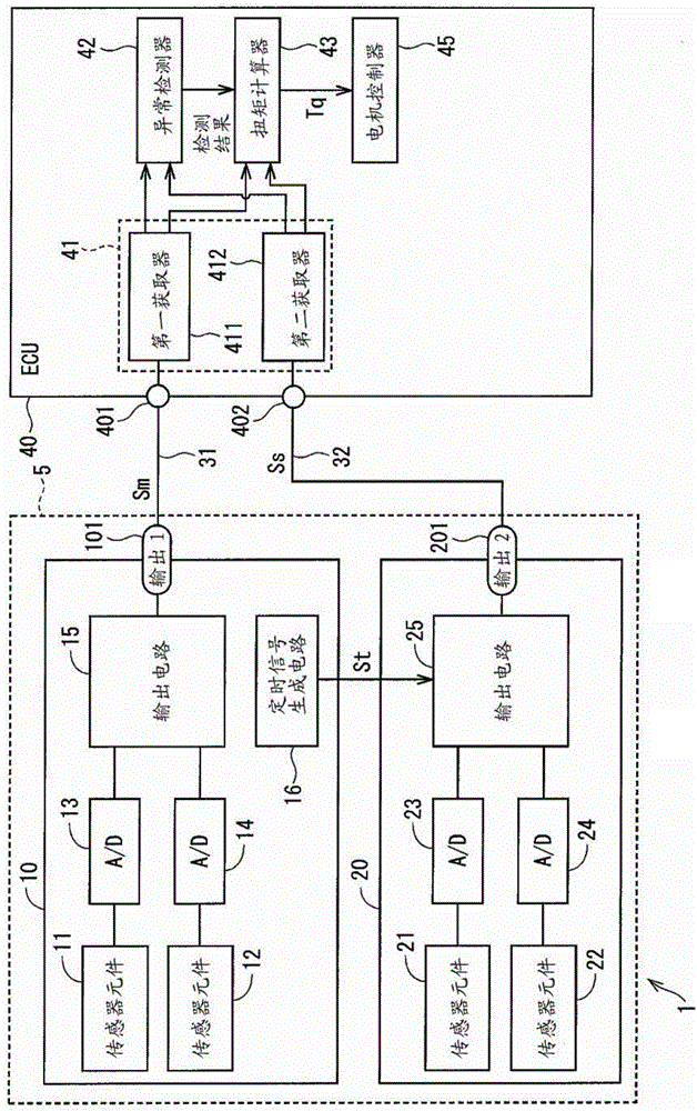 傳感器裝置和使用傳感器裝置的電動(dòng)助力轉(zhuǎn)向裝置的制作方法