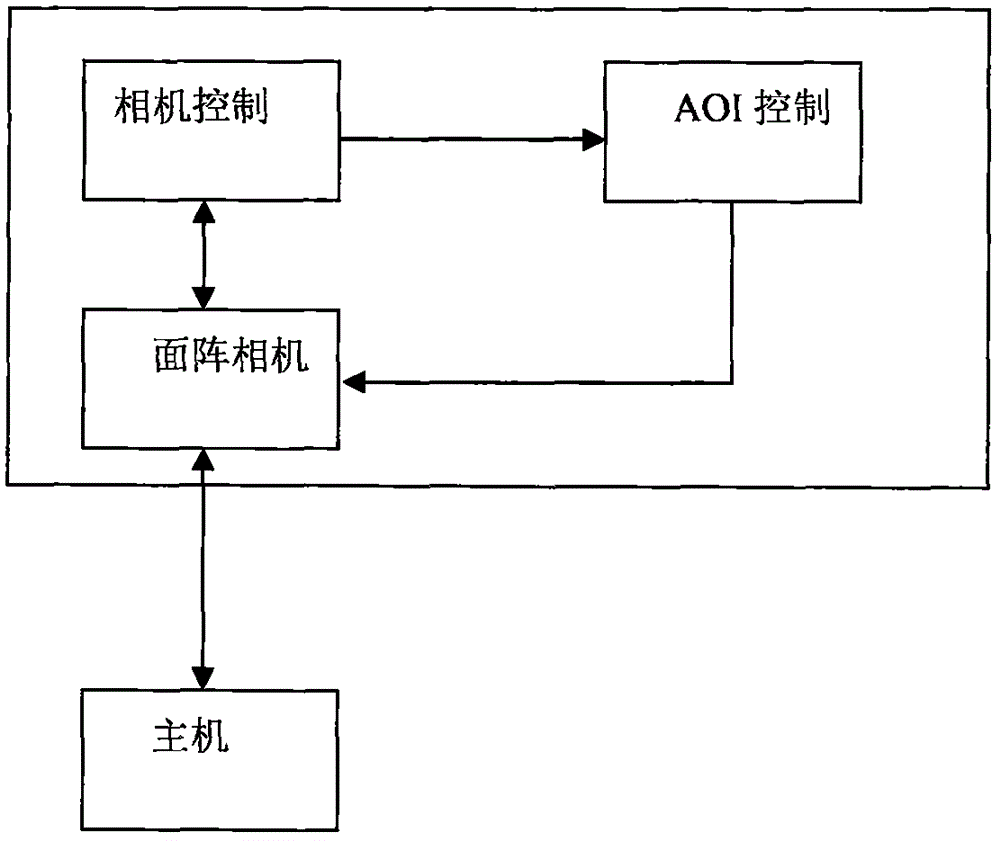 工業(yè)相機(jī)圓柱檢測(cè)方法與流程