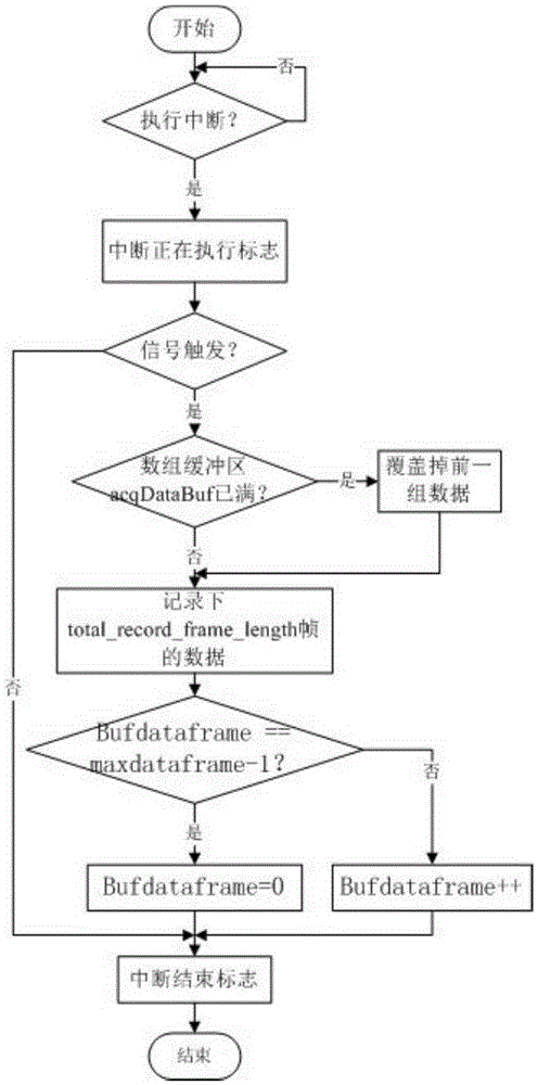 一种特高压雷电侵入波的监测系统及其监测方法与流程