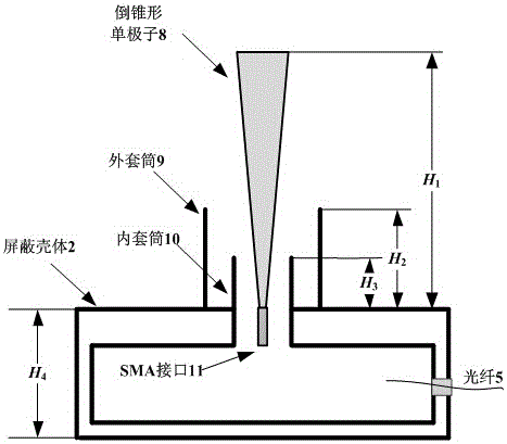 一種基于有源電光調制的套筒單極子電場傳感器及方法與流程