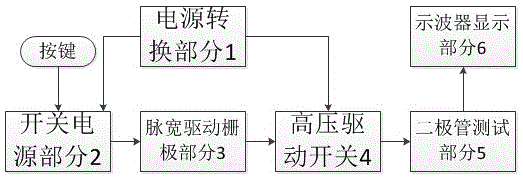 二極管反向恢復(fù)時(shí)間的測(cè)試系統(tǒng)的制作方法與工藝