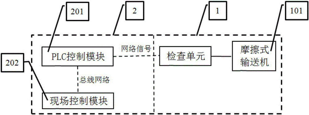 按先入先出方式排序的摩擦驅(qū)動(dòng)輸送系統(tǒng)的制作方法與工藝