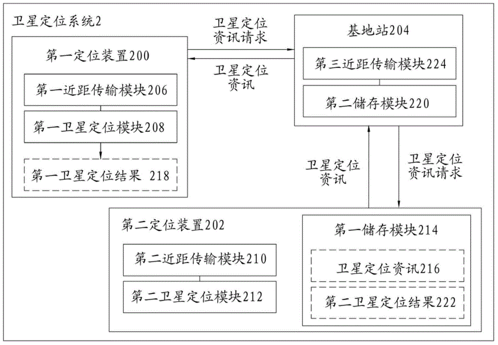 衛(wèi)星定位裝置及電子裝置的制作方法