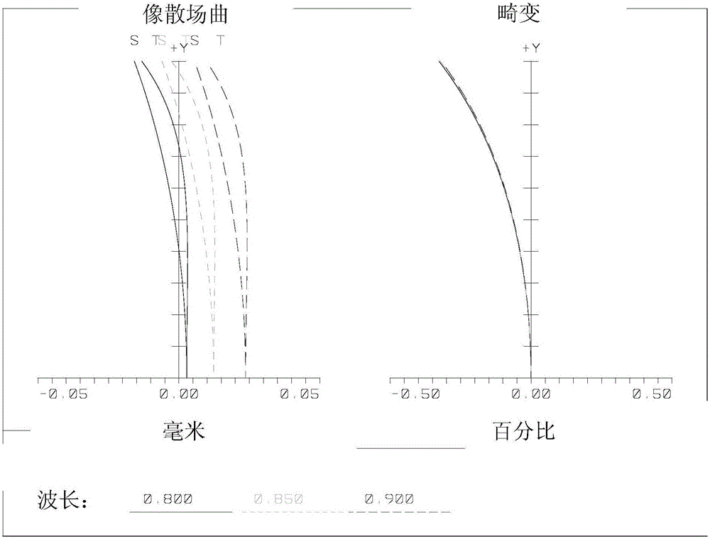 一种光学系统的制作方法与工艺