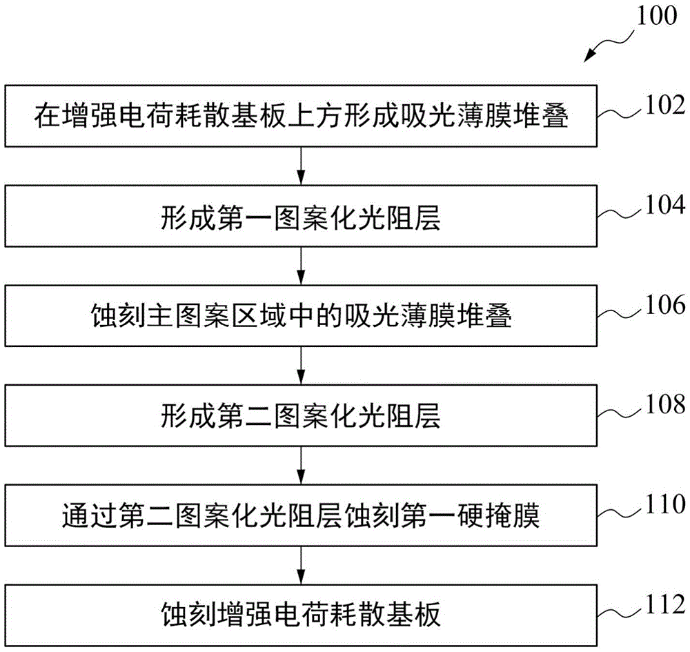 掩膜及其制造方法與流程