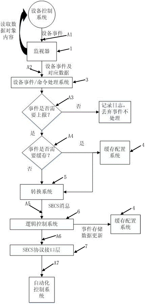 监控转换控制系统的制作方法与工艺