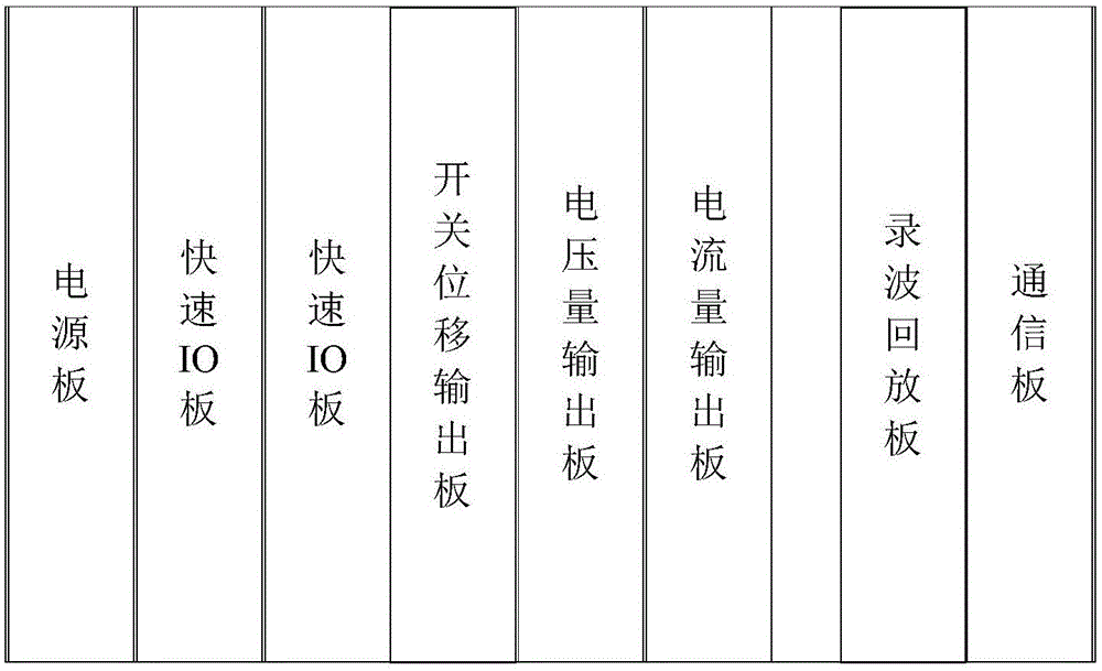 一種快速機(jī)械開關(guān)半實(shí)物仿真平臺(tái)的制作方法與工藝