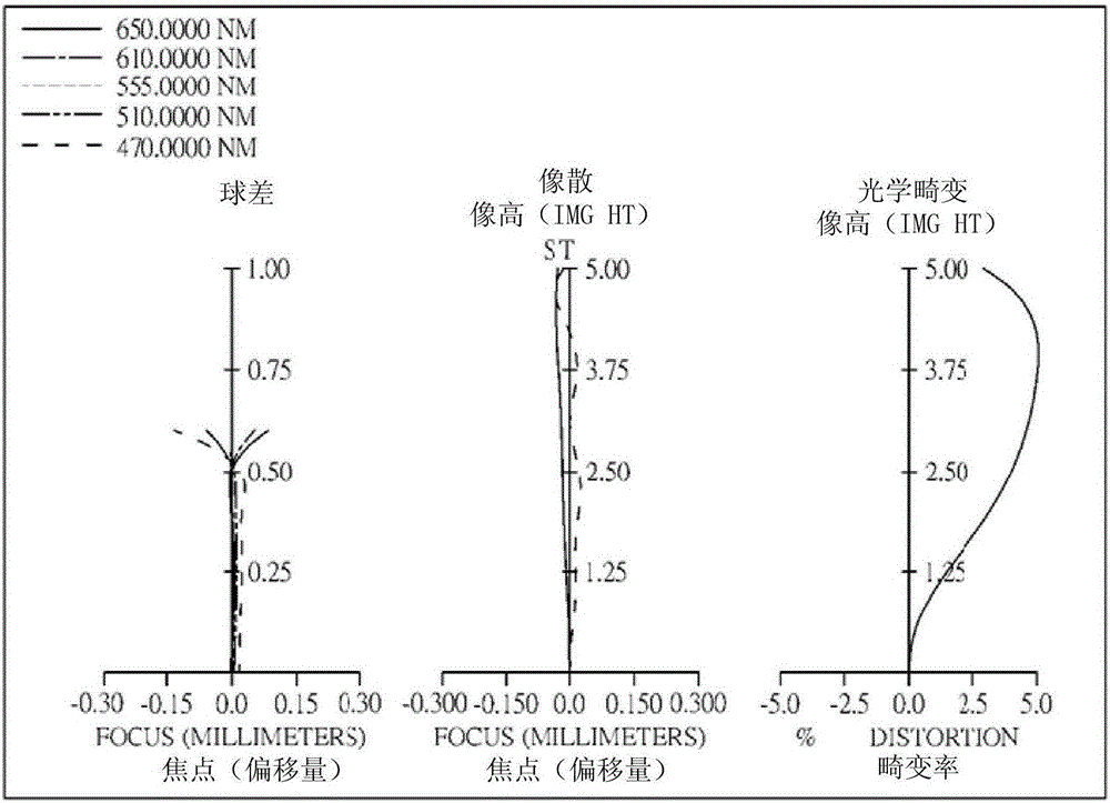 光学成像系统的制作方法与工艺