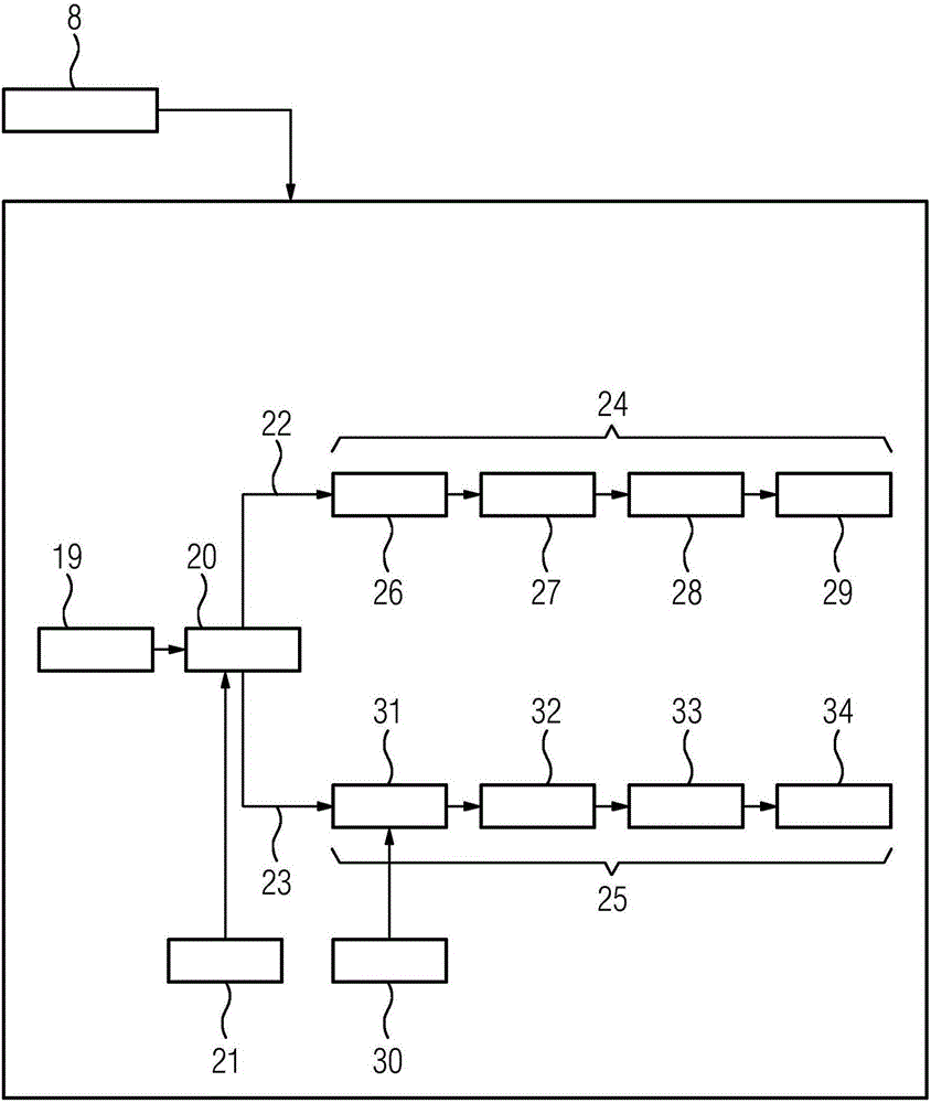 用于控制、監(jiān)控和調(diào)節(jié)的系統(tǒng)和運行這種系統(tǒng)的方法與流程