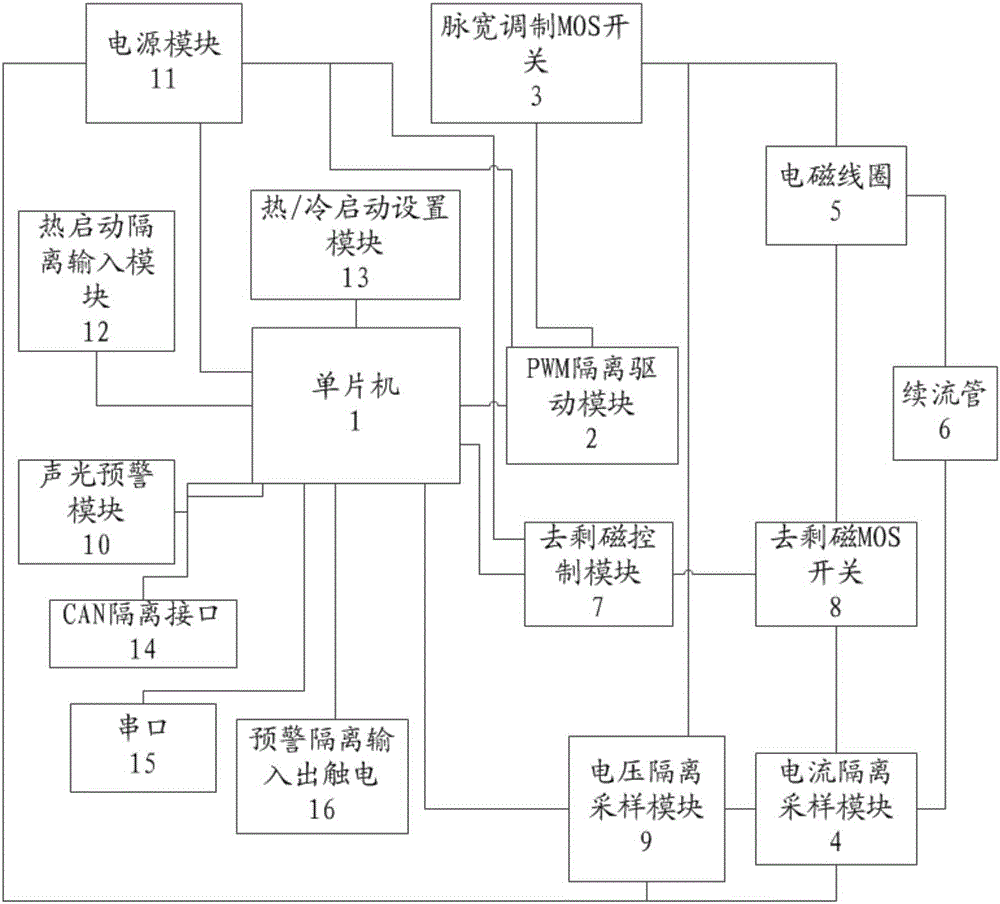 電梯用電磁控制裝置和系統(tǒng)的制作方法