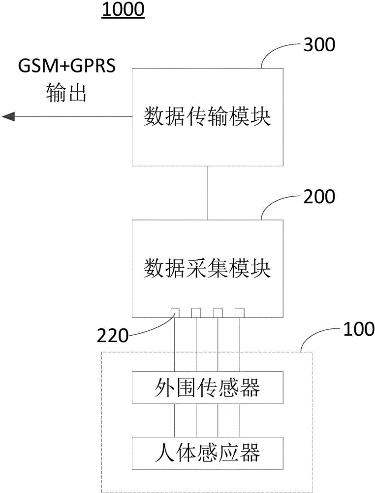 电梯运行监测装置及系统的制作方法