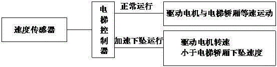 一種用于電梯的防墜裝置及其控制方法與流程