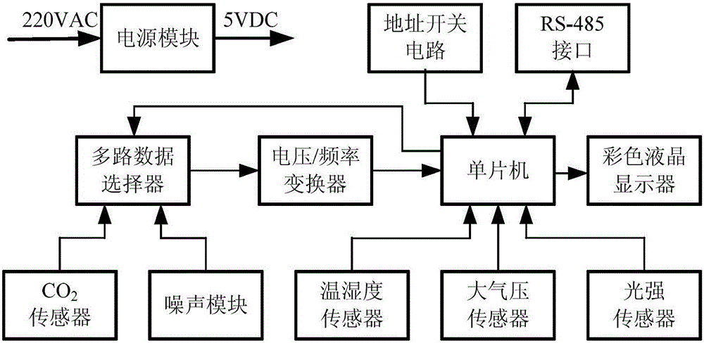 一種便攜式教室環(huán)境監(jiān)測裝置的制作方法