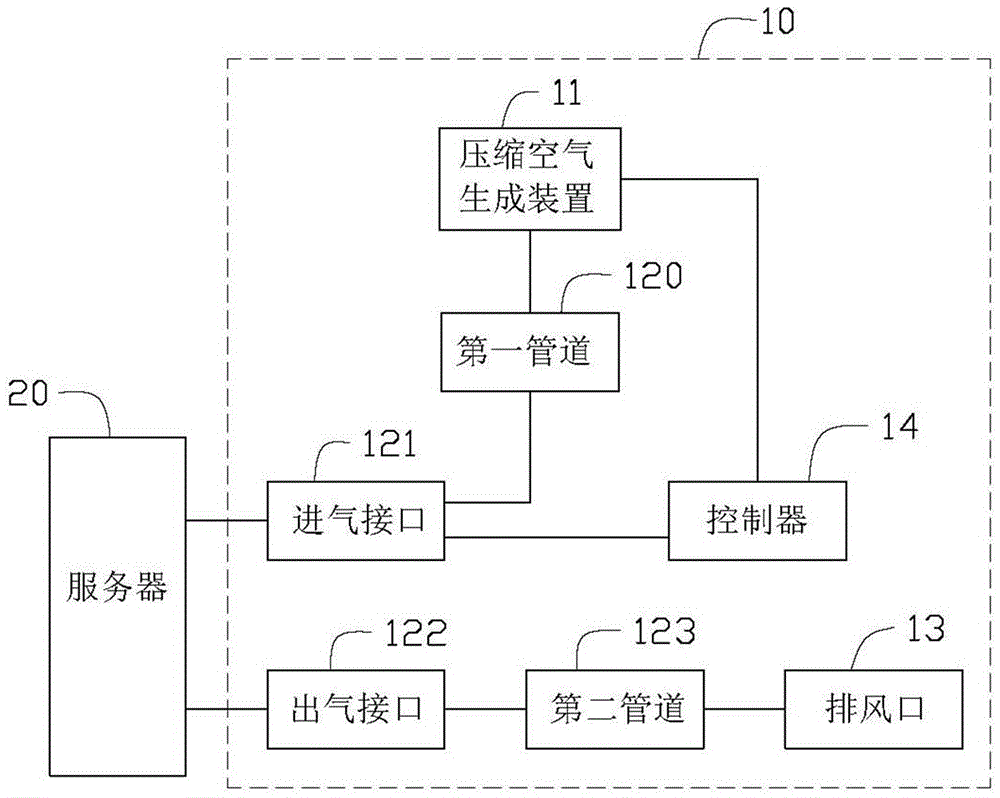 服務(wù)器散熱系統(tǒng)的制作方法與工藝