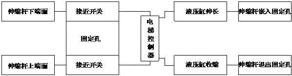 一种电梯防抖动装置及其防抖动方法与流程