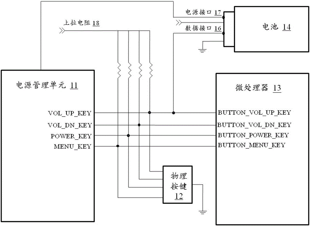 電子裝置的關(guān)機(jī)系統(tǒng)、方法及所述電子裝置與流程