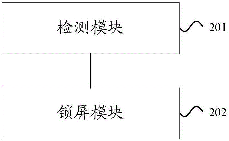 一種管理屏幕使用的方法和裝置與流程