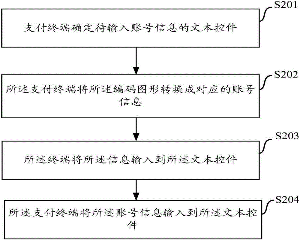 一种信息输入方法和设备与流程