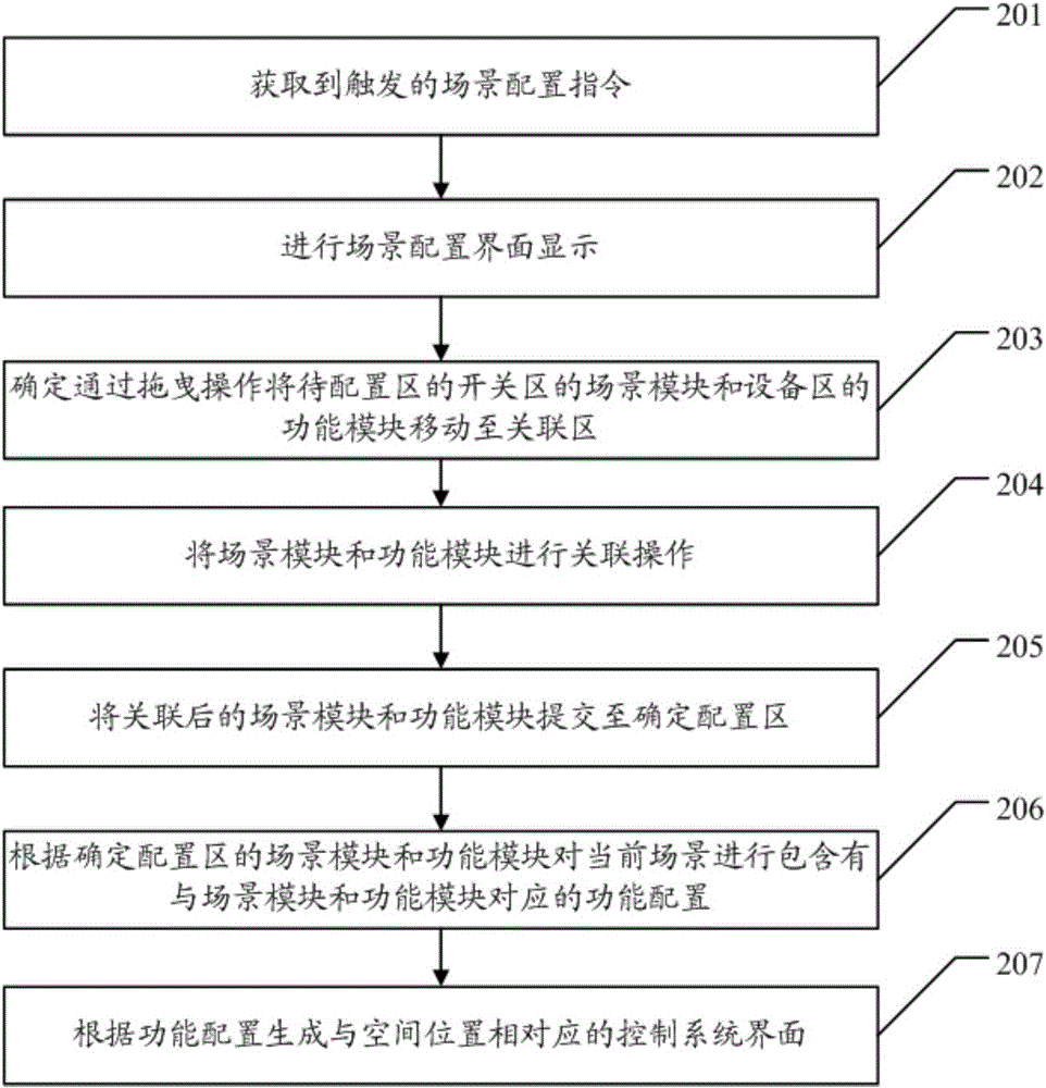 一種智能控制系統(tǒng)配置方法及裝置與流程