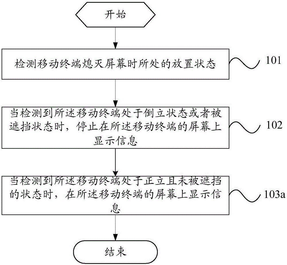 一种信息显示方法及移动终端与流程