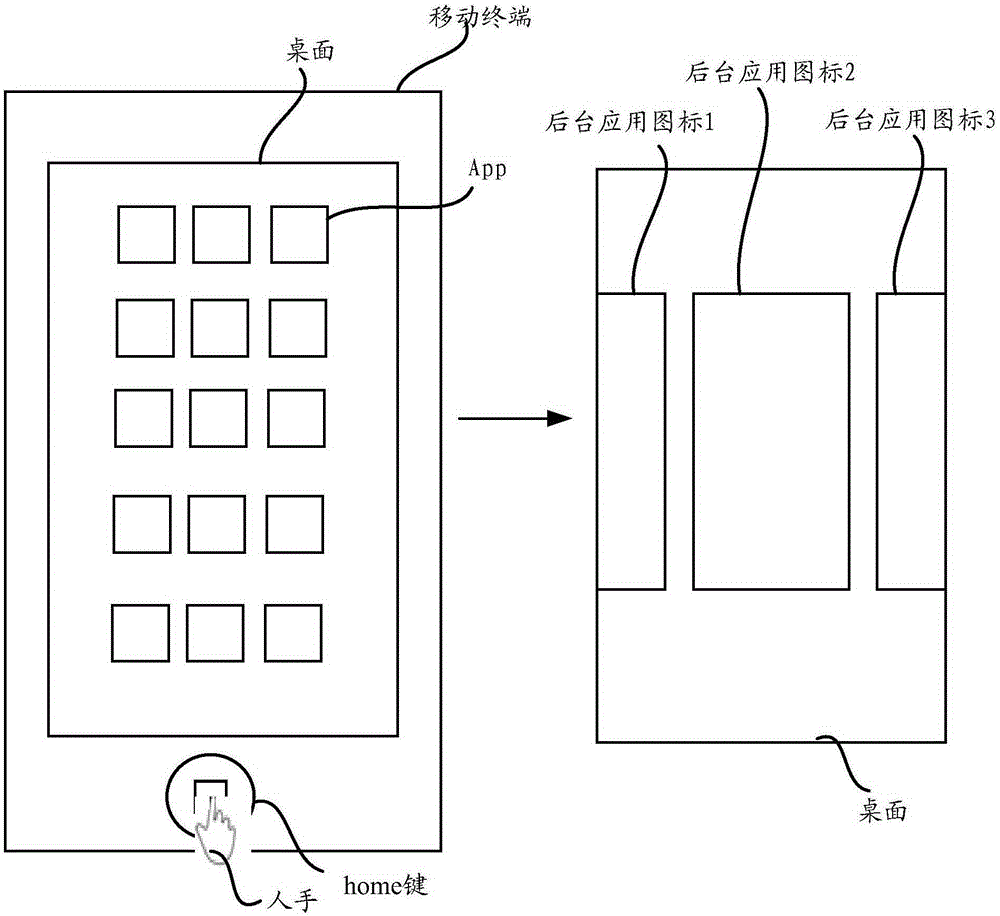 一種后臺應(yīng)用關(guān)閉方法及裝置與流程