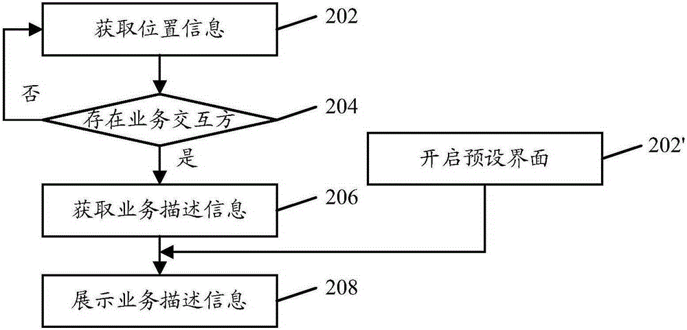 信息提示方法及裝置與流程