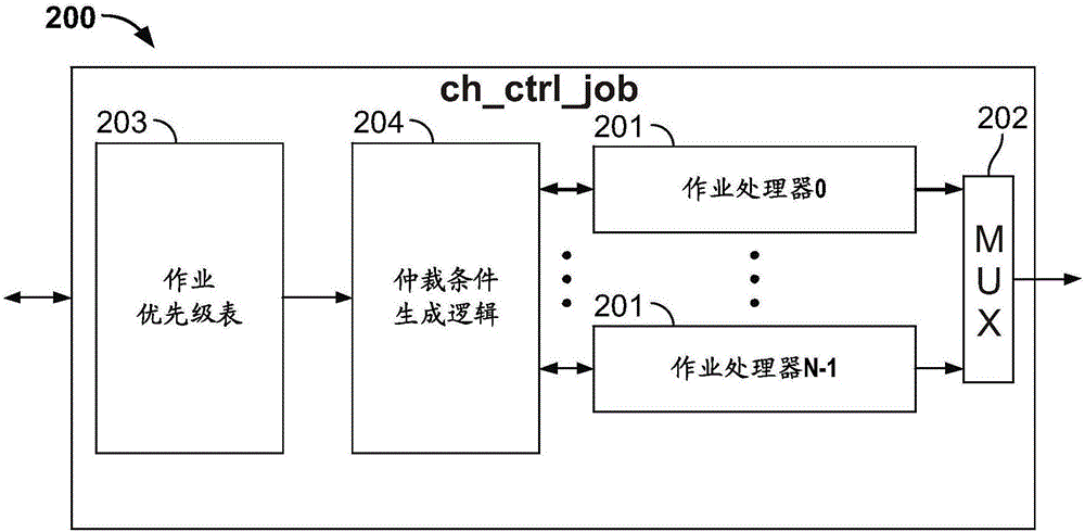 針對NAND閃存的靈活接口的制作方法與工藝