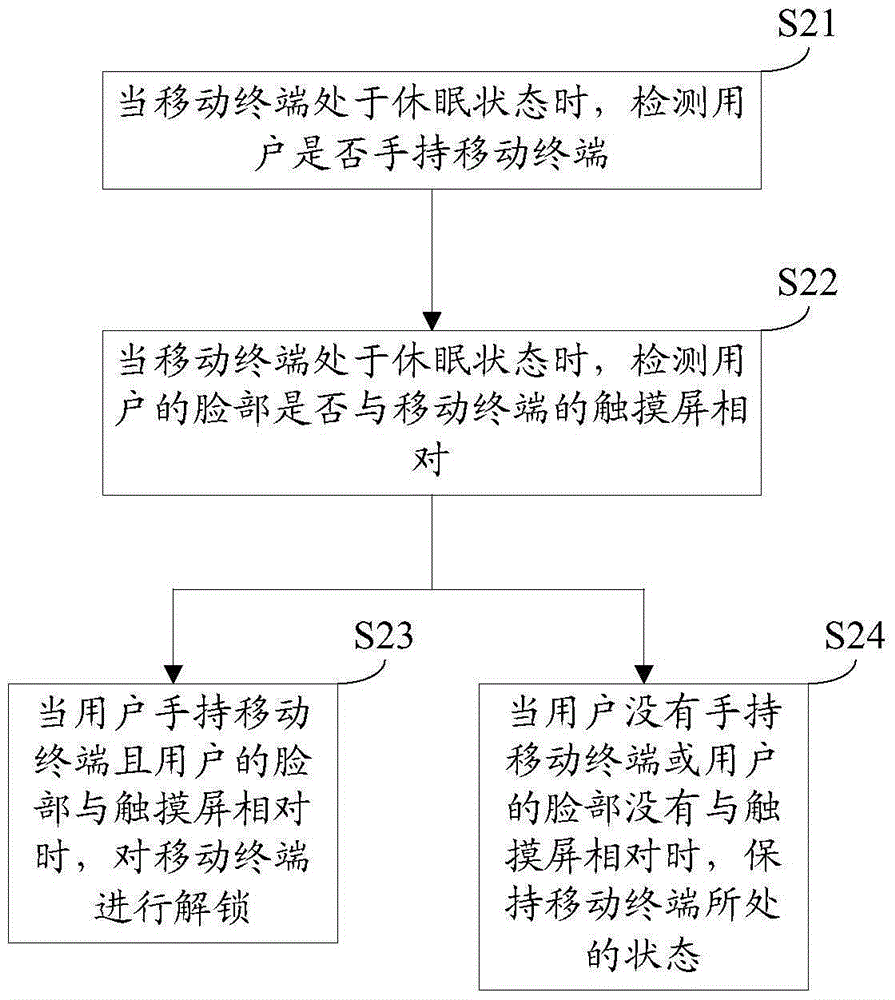 解锁方法和装置与流程