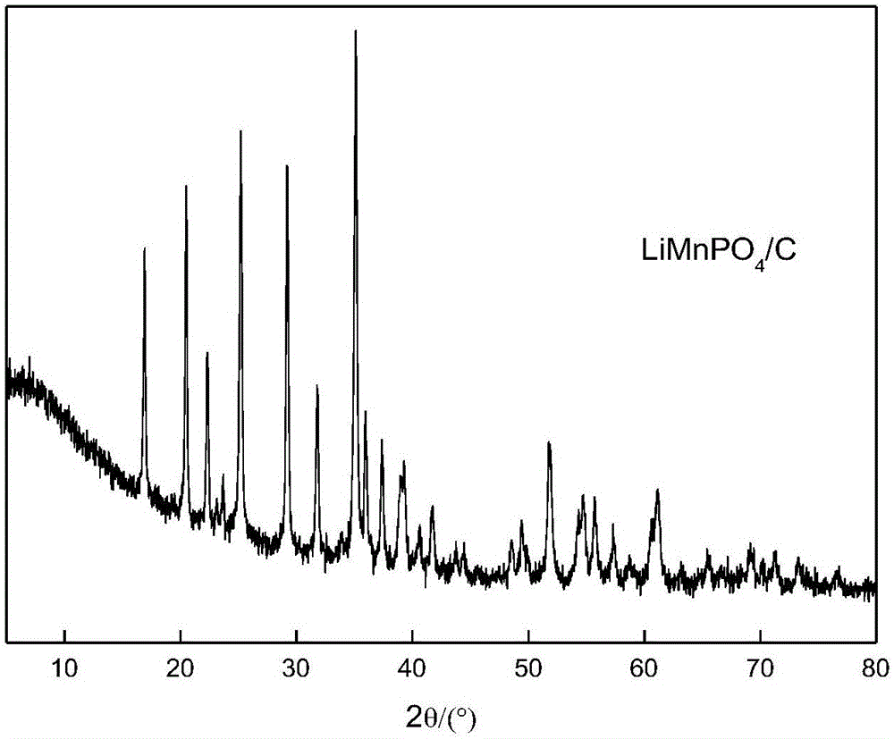 一種以NH4MnPO4為前驅(qū)體制備LiMnPO4/C復(fù)合材料的方法與流程