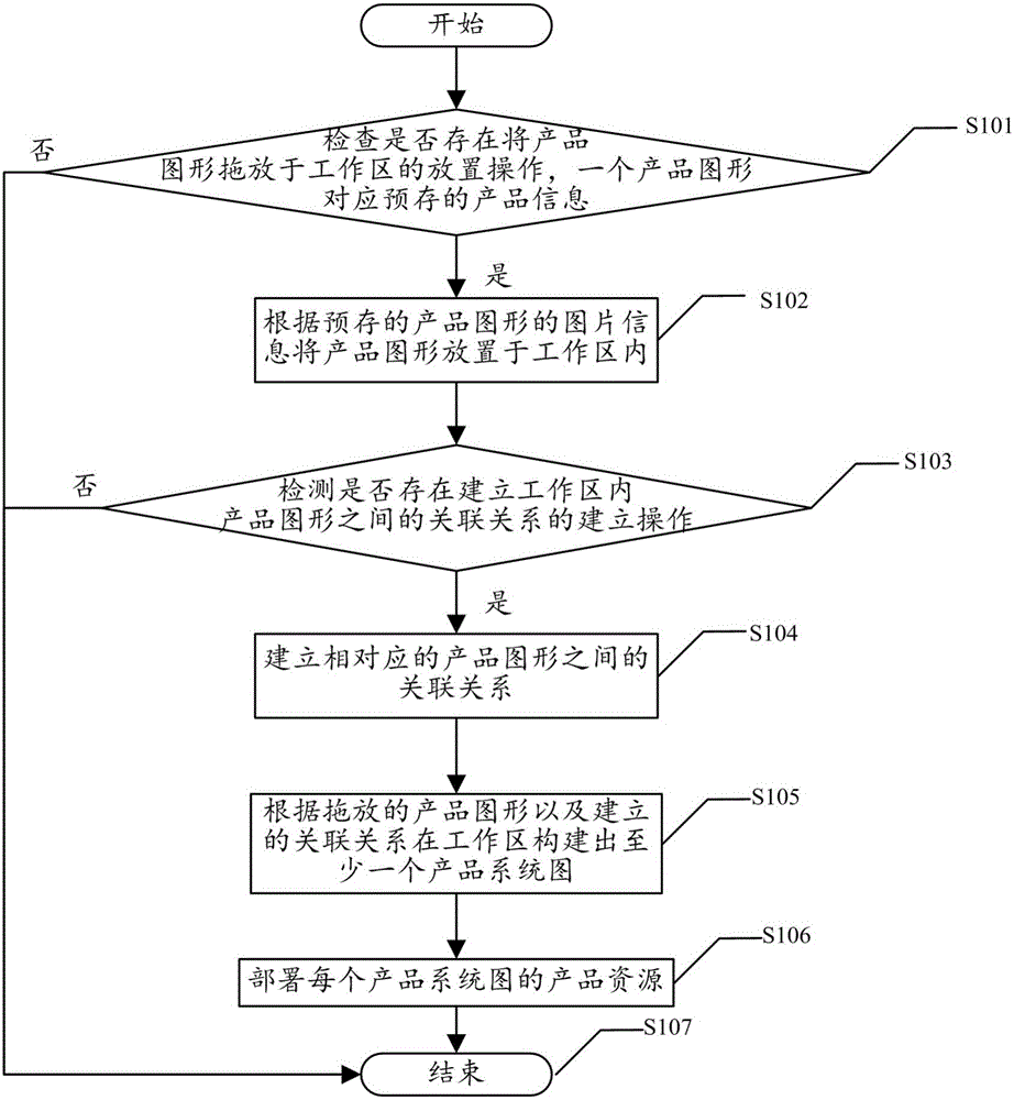 一種Web圖形部署方法及裝置與流程