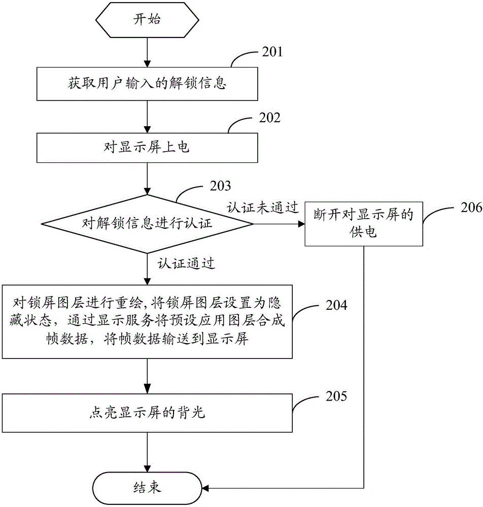 一種屏幕解鎖方法及移動終端與流程