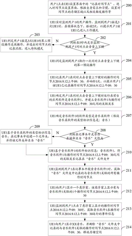 一種時(shí)間節(jié)點(diǎn)的提供方法及裝置與流程