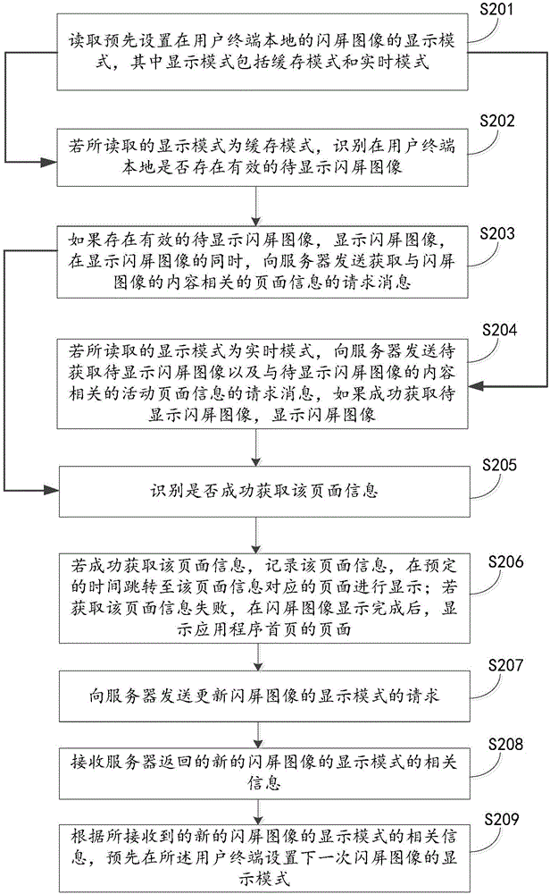 顯示應用程序閃屏圖像的方法和裝置與流程