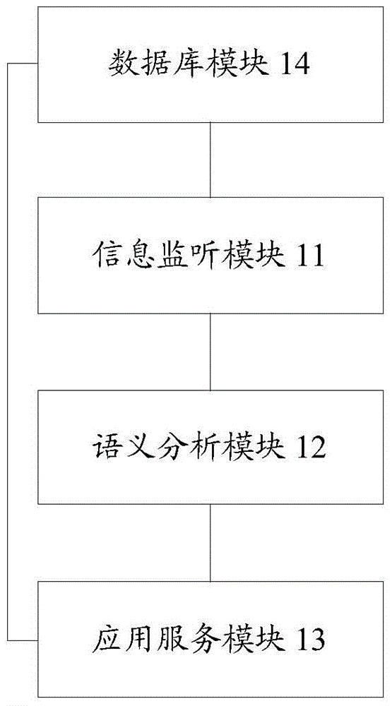 一種信息處理系統(tǒng)、方法及電子設(shè)備與流程