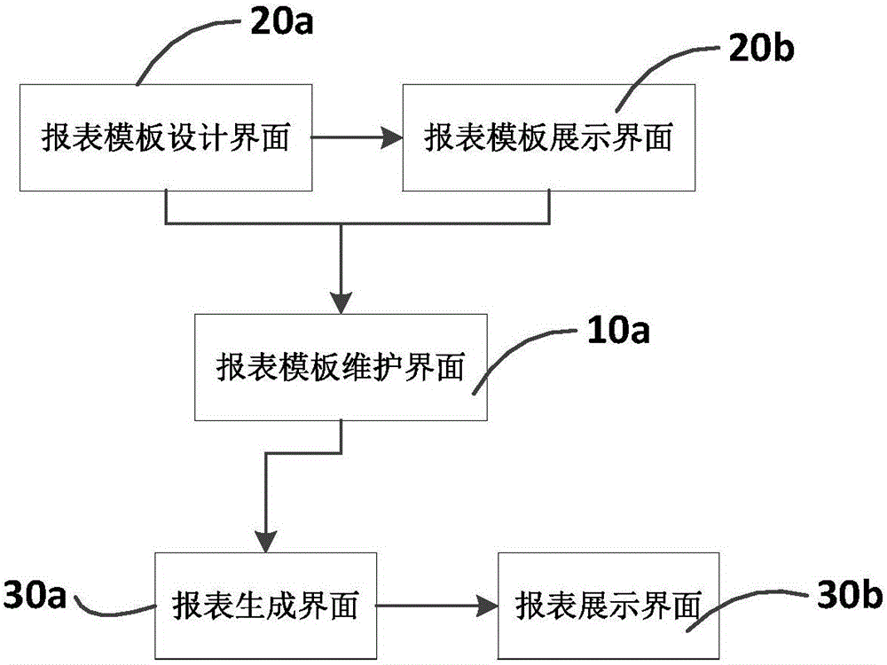 一種報表生成系統(tǒng)及其方法與流程