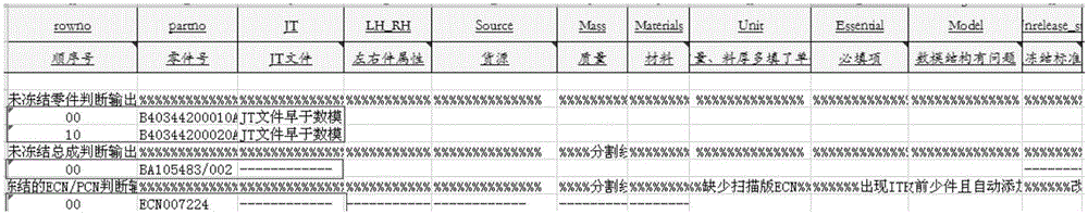 一種基于Excel和TeamCenter的ECN檢查方法與流程