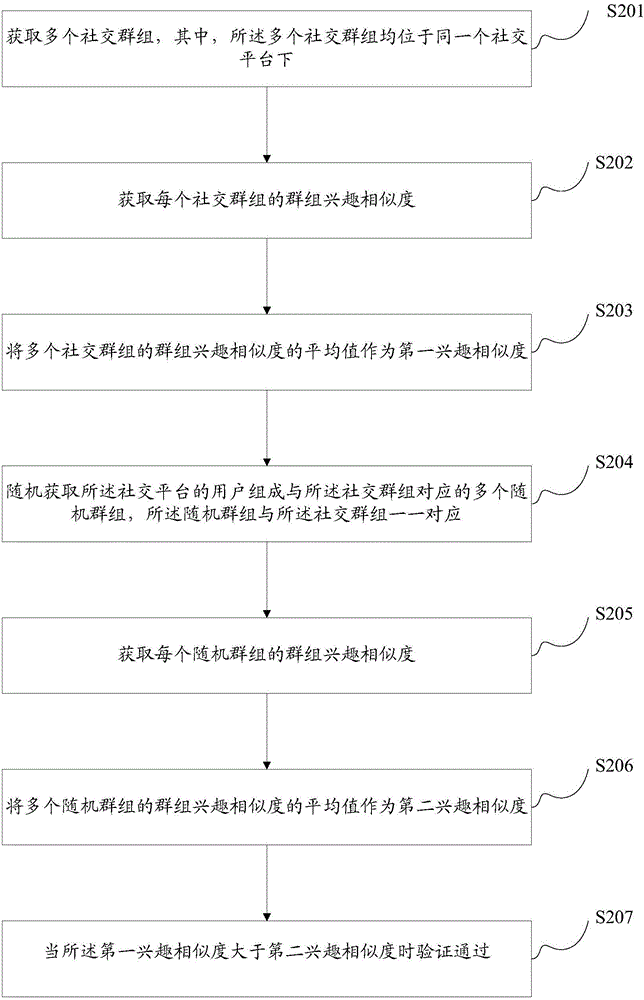 一種利用社交群組進(jìn)行推薦的驗(yàn)證系統(tǒng)及系統(tǒng)的制作方法與工藝