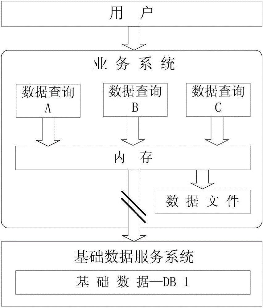 一種基礎(chǔ)數(shù)據(jù)處理方法、裝置及系統(tǒng)與流程