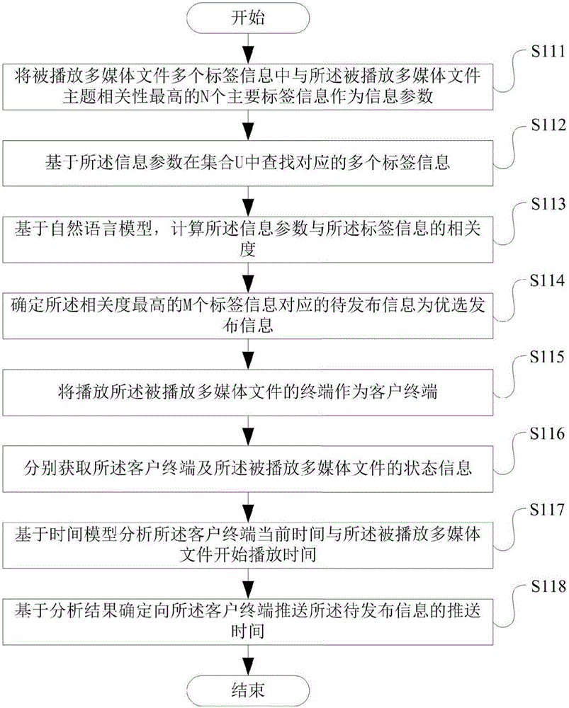 一種基于觀影用戶狀態(tài)的大數(shù)據(jù)分析方法、裝置及系統(tǒng)與流程