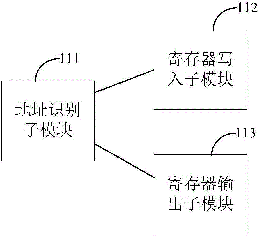 一種基于FPGA的總線通信控制器及總線通信控制方法與流程