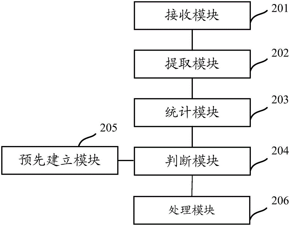 一种信息监控方法及装置与流程