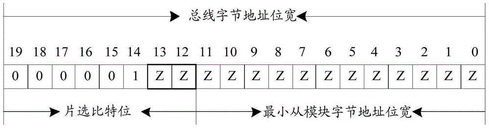 一種數(shù)據(jù)訪問裝置及方法與流程