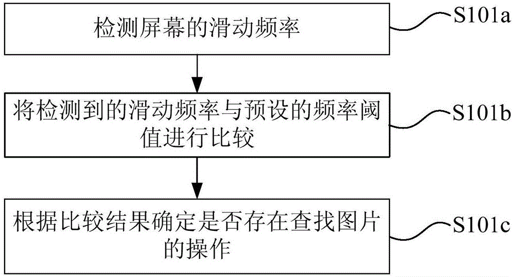 一種圖片查找方法、裝置及移動(dòng)設(shè)備與流程