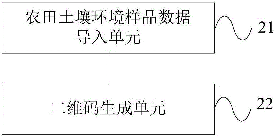 一种基于二维码的农田土壤环境样品库的管理方法及系统与流程