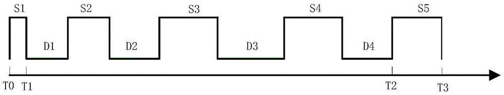 一種非作業(yè)時(shí)間長(zhǎng)度確定方法及其系統(tǒng)與流程