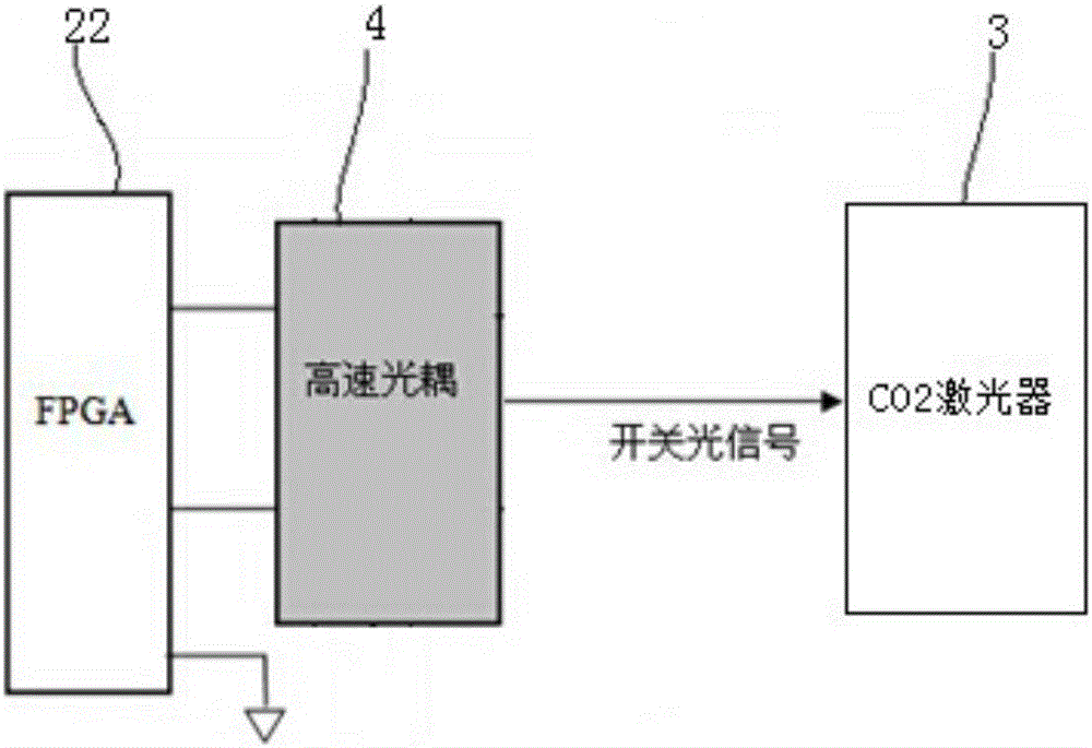 一种均匀控制激光功率的系统的制作方法与工艺