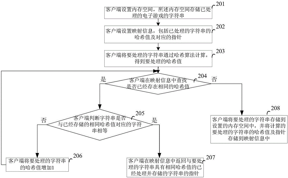 一种字符串比较的方法及装置与流程