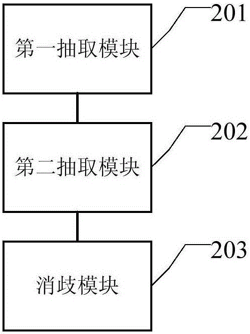 一种实体消歧方法及装置与流程